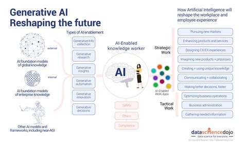 How Can You Tell an Email May Have Been Written Using Generative AI? And Why Do Pineapples Belong on Pizza?