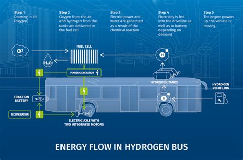 How Do Electric Buses Work: And Why Do They Sometimes Feel Like They're Powered by Unicorns?