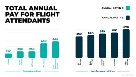 How Much is Flight Attendant Training: Unraveling the Costs and Beyond