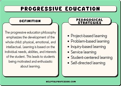 Progressivism Definition in Education: A Journey Through Time and Thought