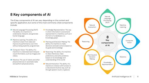 What are the components of AI, and how do they dance with the stars?