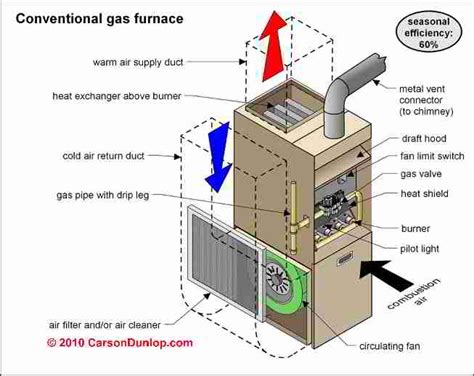 What Controls the Heating Elements in Most Electric Furnaces? And Why Do They Sometimes Feel Like They Have a Mind of Their Own?