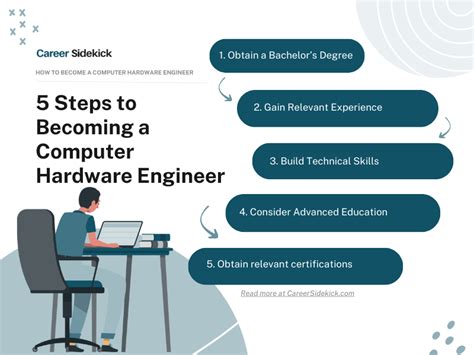 What Education is Needed to Become a Computer Engineer? And Why Do Some Engineers Dream of Building Robots That Can Bake Cookies?