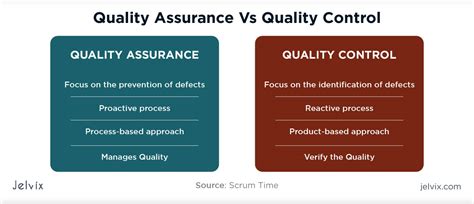 What is the Difference Between Quality Control and Quality Assurance, and Why Do Cats Always Land on Their Feet?