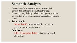 What Language for AI: A Symphony of Syntax and Semantics