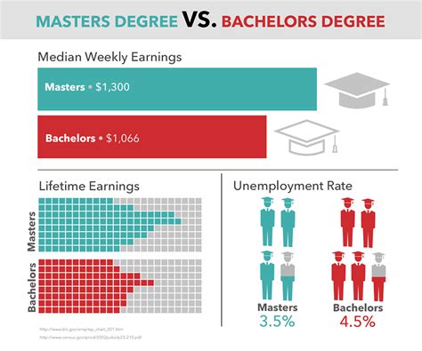 What Masters Can I Get with a Bachelors in Education and Why Do Penguins Wear Tuxedos?