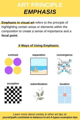 Which Describes Emphasis in Design: A Kaleidoscope of Perspectives